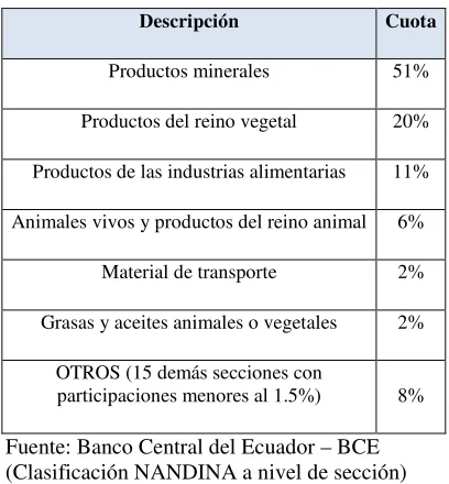 Cuadro 9: Productos de Importación, 2009 