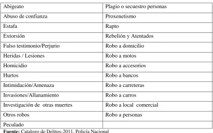 Tabla 1 Delitos contra la propiedad 