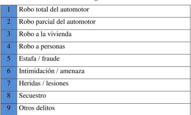 Tabla 2 