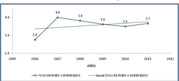 Tabla 5 