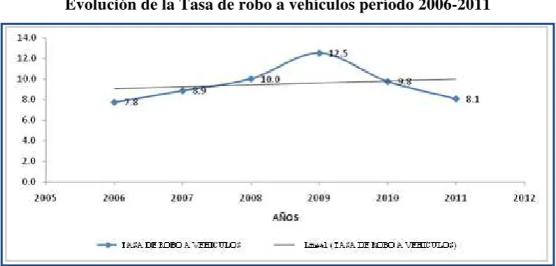 Tabla 6  