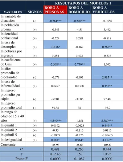 Tabla 10  