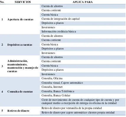 Tabla 3.1. Servicios financieros por su naturaleza gratuitos (transacciones básicas)  Vigente a diciembre de 2014 