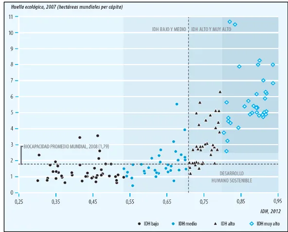 Tabla No.° 3. Número de países que de acuerdo a  la Gráfica número 8 se encuentran por debajo o por encima del límite de biocapacidad del planeta 