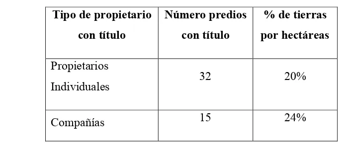 Tabla 1: Registro Catastral Isla Puná 