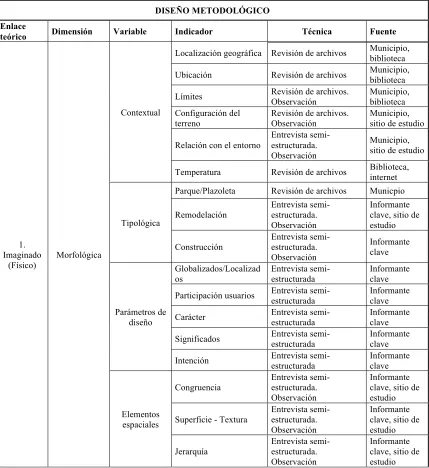 Tabla 1: Diseño metodológico 