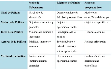 Tabla 4 Relaciones entre tipos de ideas y elementos de la política
