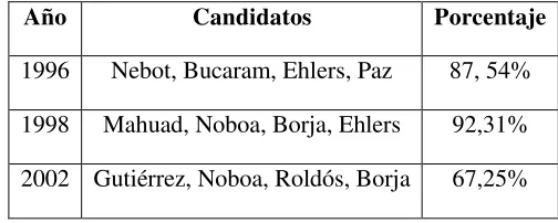 Tabla N. º 2 