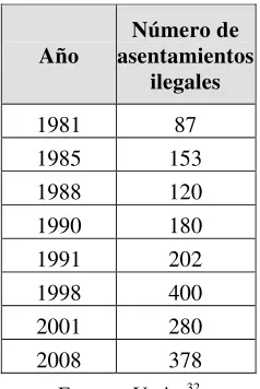 Tabla 1: Número de asentamientos informales del DMQ  