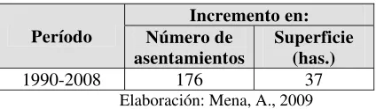 Tabla 2: Variaciones de número y superficie de  