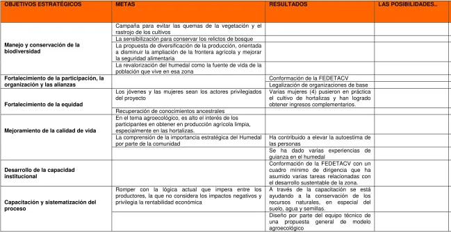 cuadro mínimo de dirigencia que ha 