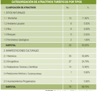 Tabla Nº 6 