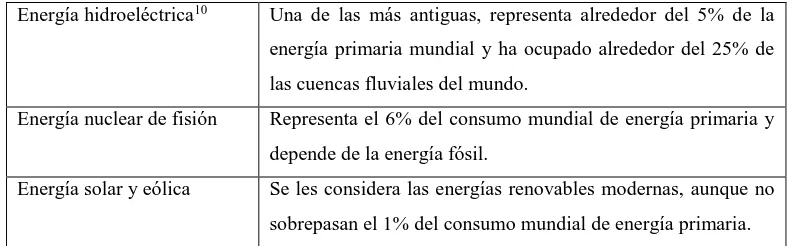 Tabla 2: Posibles alternativas a una transición energética. 