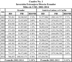 Cuadro No. 1 