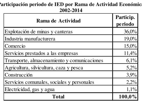 Cuadro No. 2 