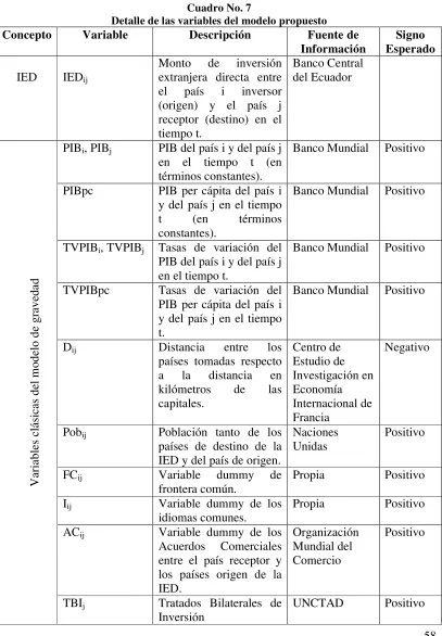 Cuadro No. 7 