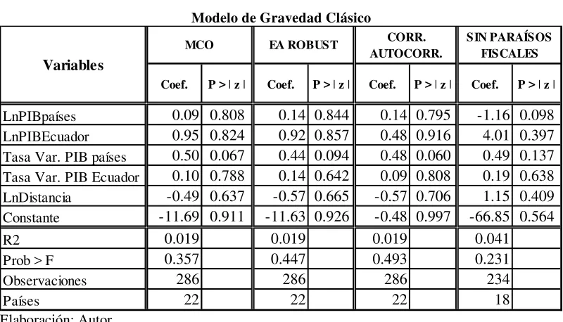 Cuadro No. 8 