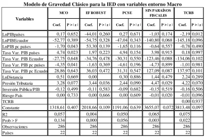 Cuadro No. 10 