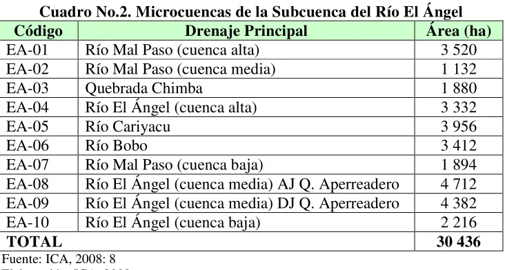 Cuadro No.2. Microcuencas de la Subcuenca del Río El Ángel 