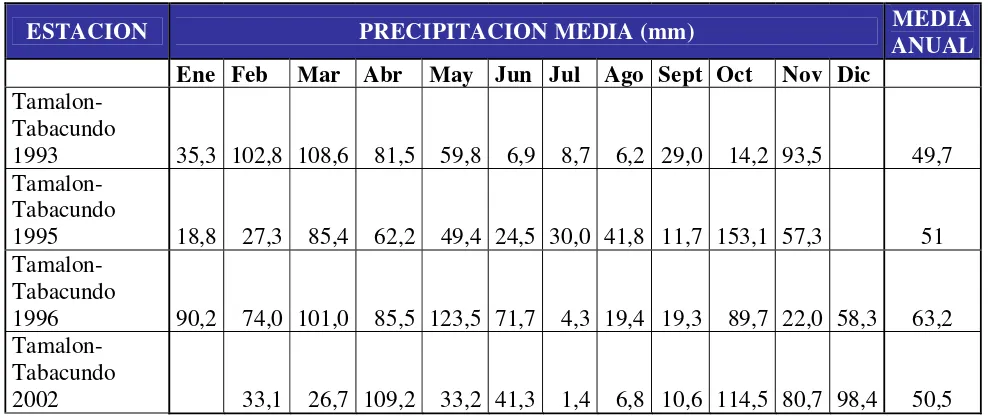 Tabla No. 4: Precipitación media anual (mm) 