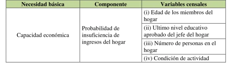 Tabla 4. Necesidad básica, componente y variables censales del componente 