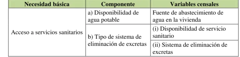 Tabla 7. Necesidad básica, componente y variables censales del componente 