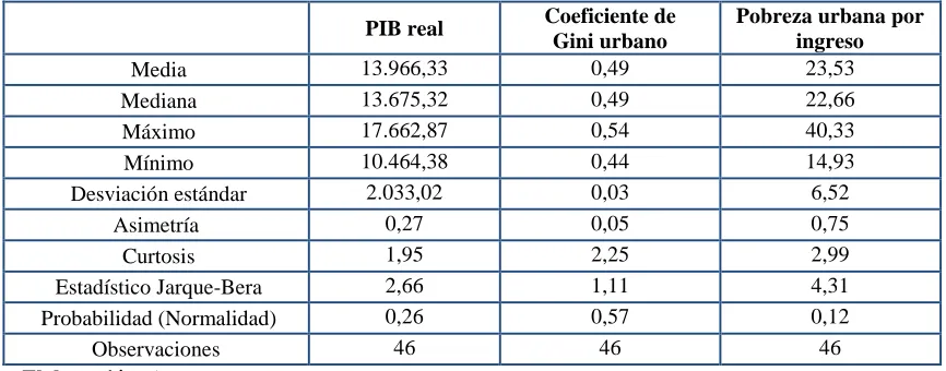 Tabla 1: Estadísticos descriptivos 