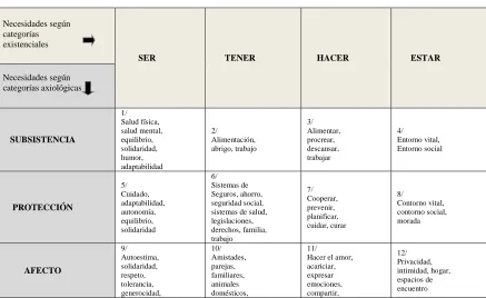 Cuadro N.° 1 