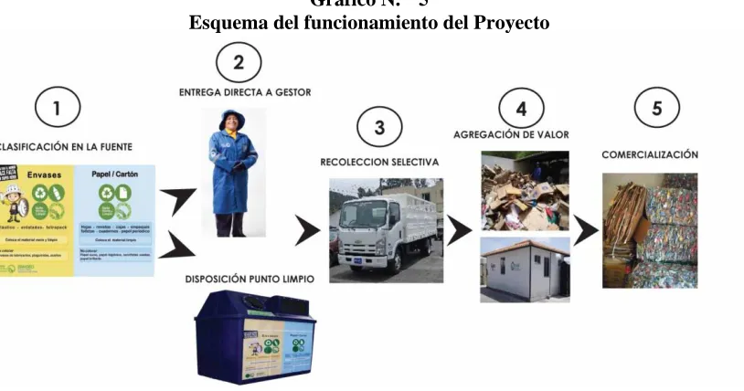 Cuadro N.° 2 Organizaciones de Recicladores que participan del Proyecto 