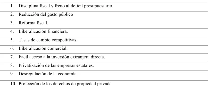 Cuadro 1. Principales componentes del Consenso de Washington. 