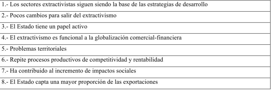 Cuadro 4. Modelo neodesarrollista extractivista. 