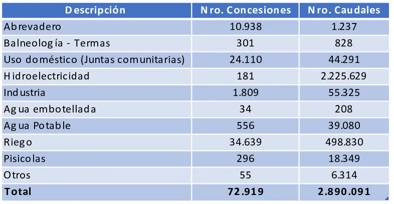 Tabla 3. Concesiones y caudales de agua 