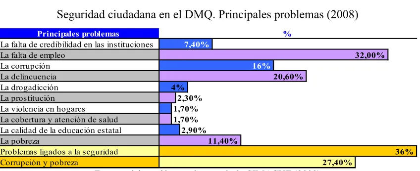 Cuadro Nº 3. 