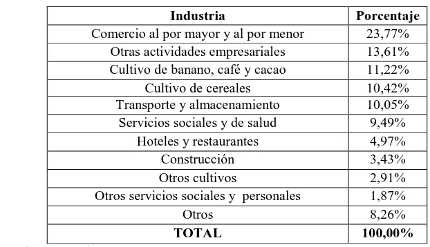 Tabla 9. Distribución del Impuesto Causado de trabajadores independientes por 
