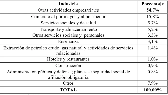Tabla 15. Distribución del Impuesto a la Renta Causado de trabajadores independientes por industria (10 principales) 