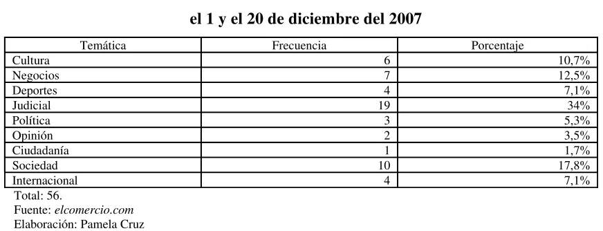 Cuadro 4