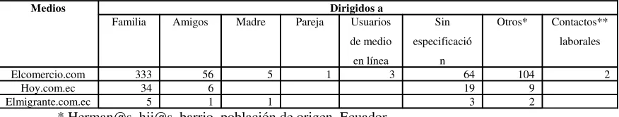CUADRO 5