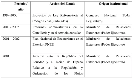 Tabla 1. Unidad de observación 