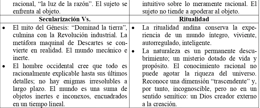 Cuadro 1. Síntesis comparativa, realizada en base al texto de Javier Medina.  