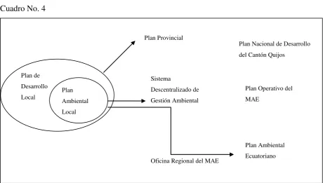 Cuadro No. 4 