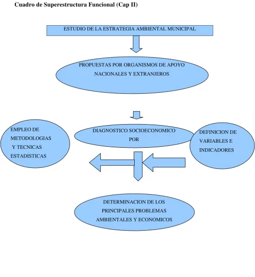 Cuadro de Superestructura Funcional (Cap II) 
