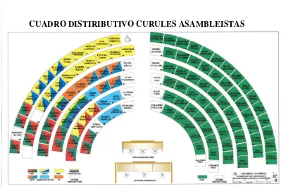 CUADRO DISTIRIBUTIVO CURULES ASAMBLEISTAS 