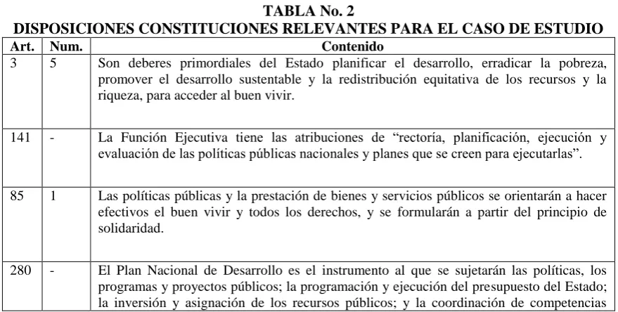 TABLA No. 2 DISPOSICIONES CONSTITUCIONES RELEVANTES PARA EL CASO DE ESTUDIO 