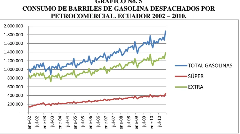 TABLA No. 5  MATRICULACIÓN ANUAL VEHICULAR