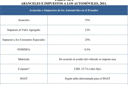 TABLA No. 8  ARANCELES E IMPUESTOS A LOS AUTOMÓVILES, 2011.