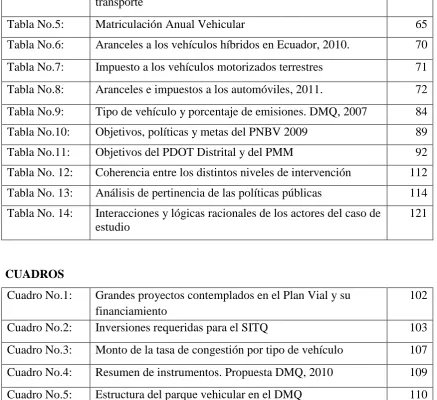 Tabla No.5: 