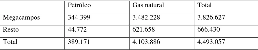 Tabla No. 5 Reservas de hidrocarburos al 31.12.2009 (Kbep) 