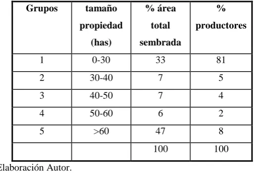 Tabla 5.- Estructura de la Producción de Banano en Ecuador 
