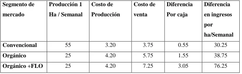 Tabla 8.- Diferencias referenciales de ingresos correspondientes a diferentes segmentos 