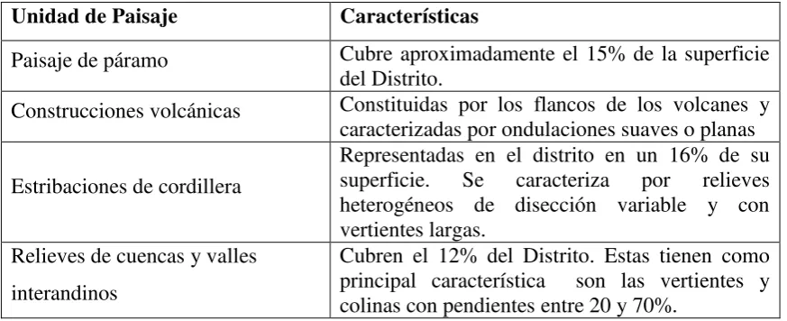 Tabla 1. Geomorfología del DMQ 
